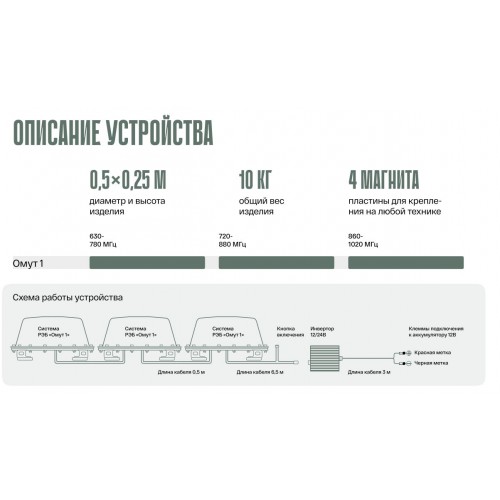 Система РЭБ «ОМУТ-1» в Омске подавитель FPV-дронoв