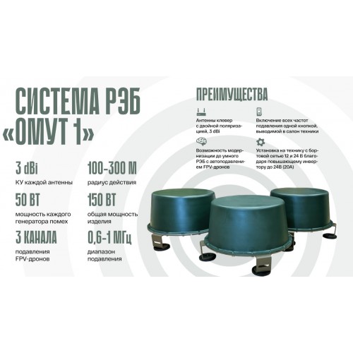 Система РЭБ «ОМУТ-1» в Омске подавитель FPV-дронoв