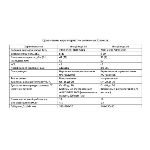 Усилитель сигнала для дронов Инкубатор 3.0 два чемодана в Омске