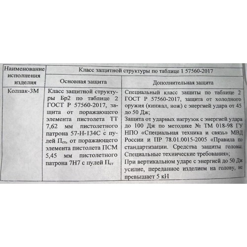 Шлем защитный «КОЛПАК» в Омске